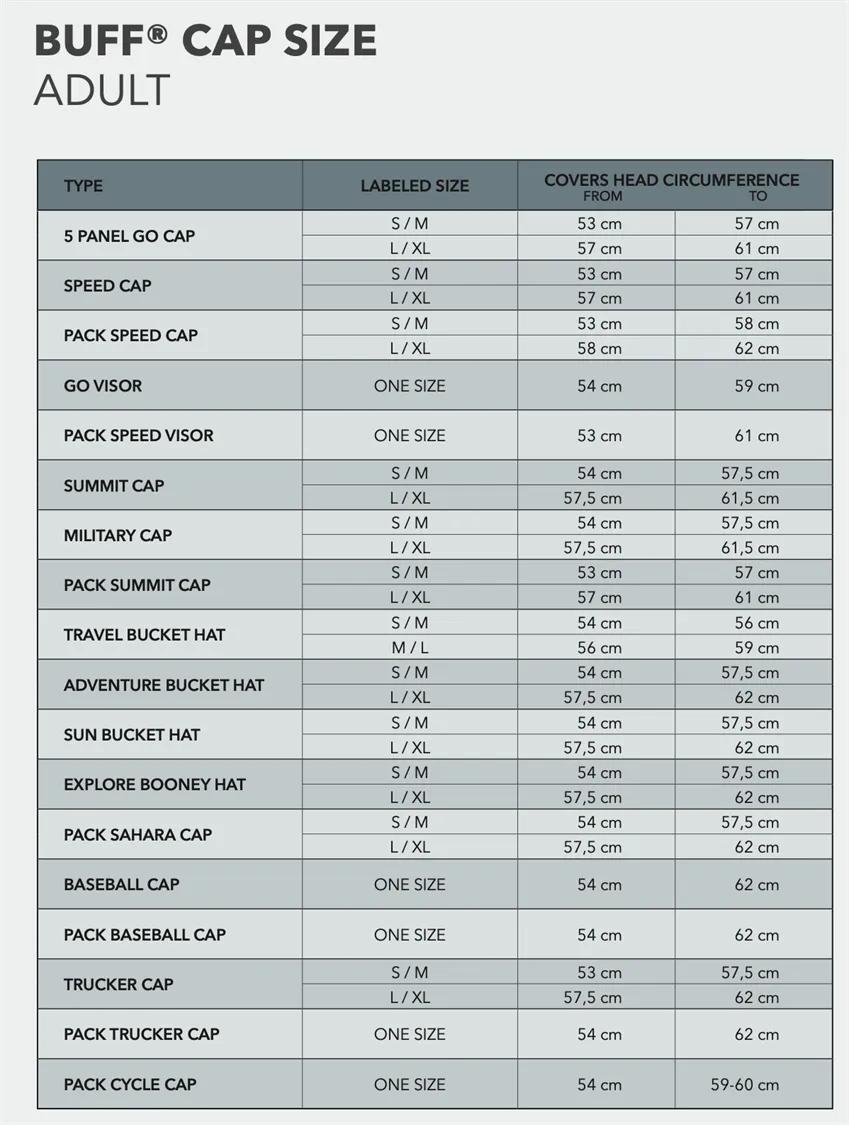 Buff Cap Speed