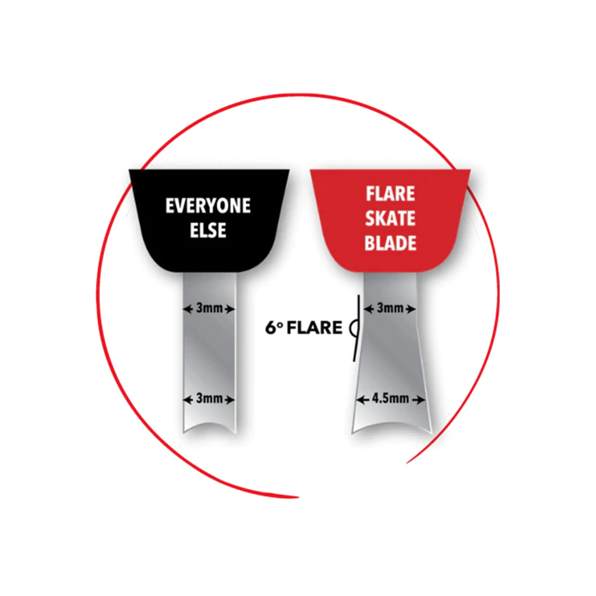 Flare LS Edge Stainless Steel Runner - 2 Pack